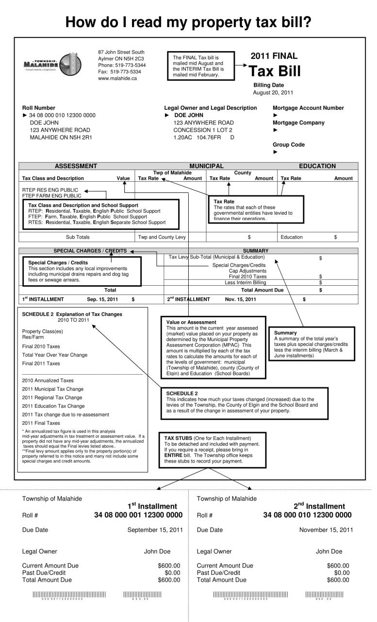 SCC Property Tax: A Comprehensive Guide to Understanding Your Bill
