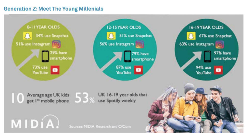 Streaming, Short Attention Spans, and Sound Bites — Welcome to Gen Z’s Music World