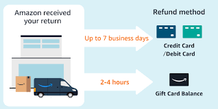 Amazon Prime Refund Explained: Everything You Need to Know About Getting Your Money Back