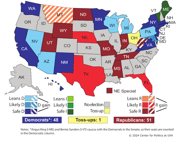 The Midwestern Senate Race: Where the US Political and Economic Shift Begins